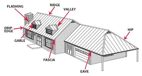 04 explorer sheet metal parts|Roof .